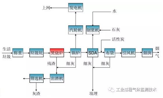 垃圾焚烧炉操作规程,垃圾焚烧炉操作规程及实地数据解释定义,高速方案规划_iPad88.40.57