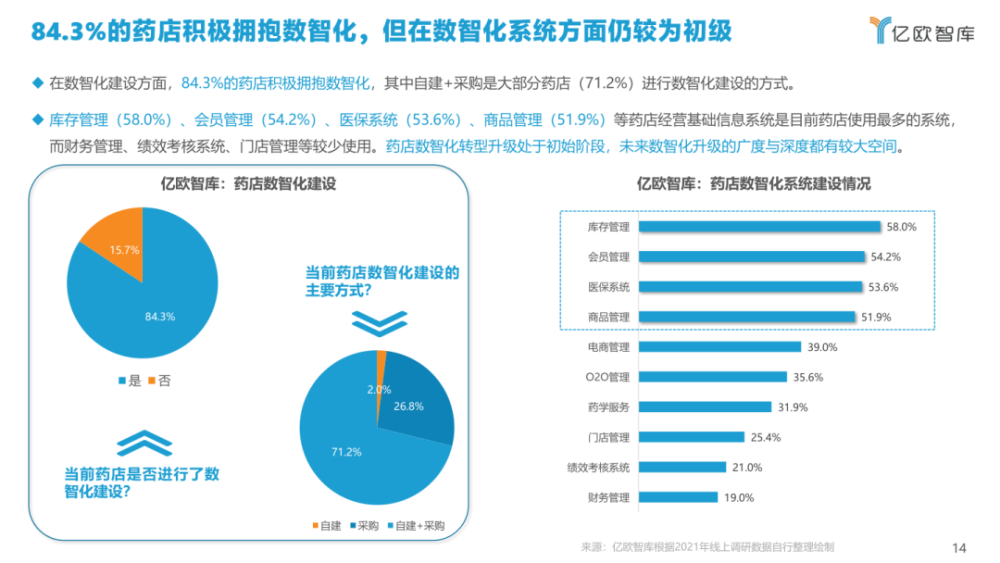 药房网商城下载