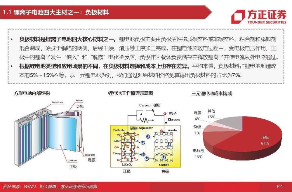 焊接保温用什么材料