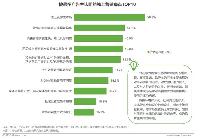 广告市场调查分析