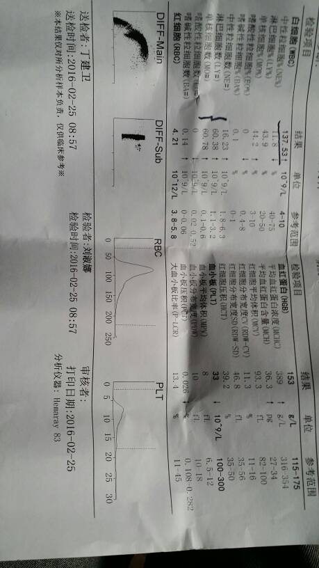 白细胞高是怎么回事感冒