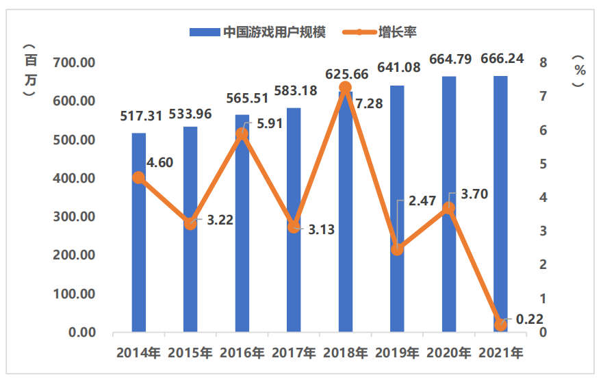 风扇遮阳伞市场分析