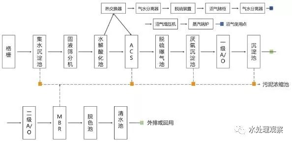 针刺无纺布生产工艺流程图