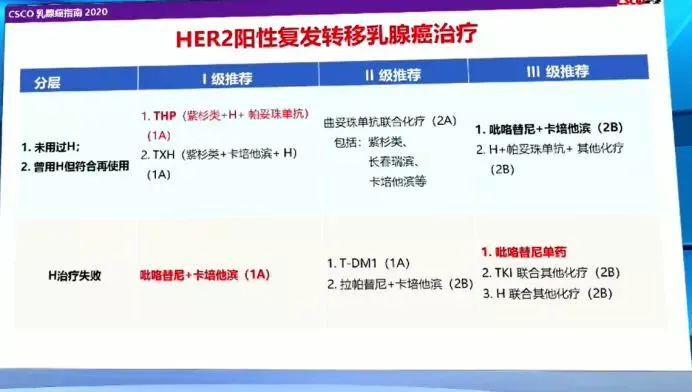 上海癌症医院排名第一打针多少钱啊