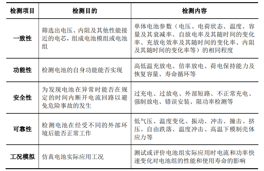 芳香族聚酰胺有哪些分类