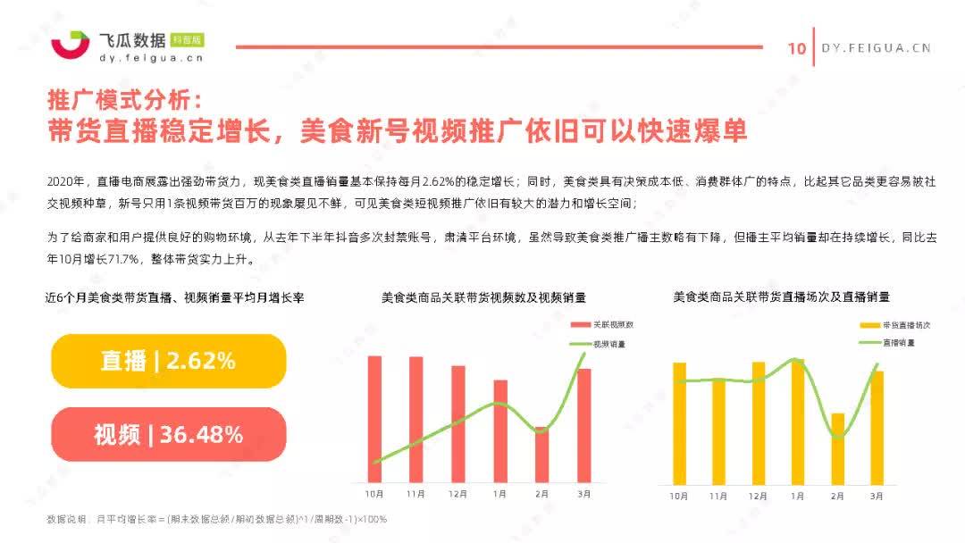 美食网络直播