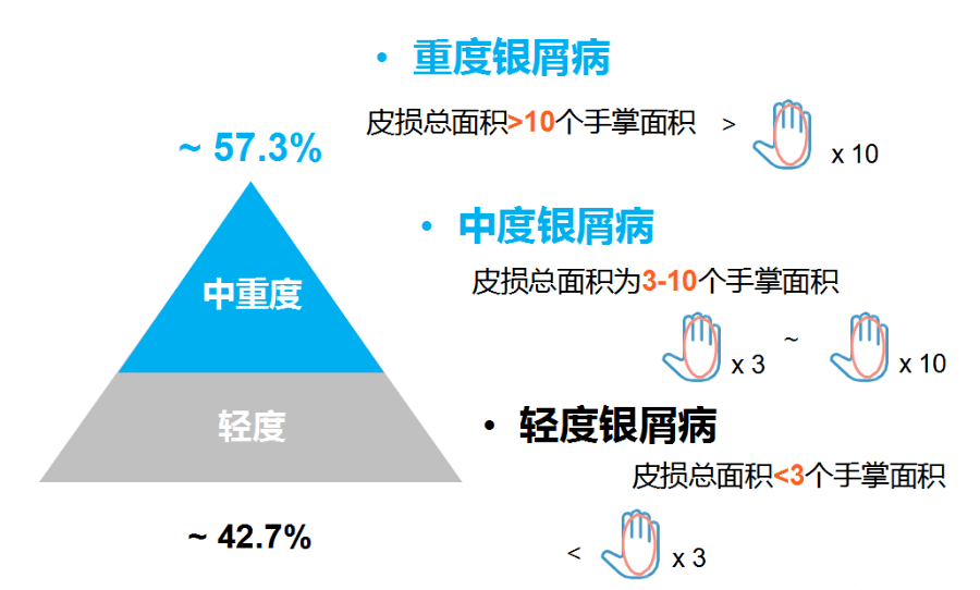 皮肤科免费咨询,皮肤科免费咨询与专业解析评估，suite36.135引领健康咨询新时代,实地验证方案策略_4DM16.10.81