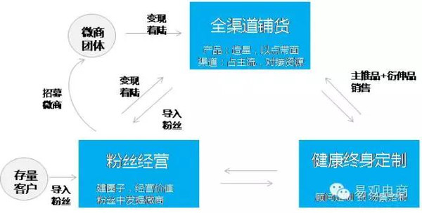 两性保健品代理