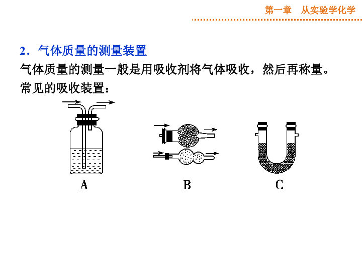 气体分析传感器