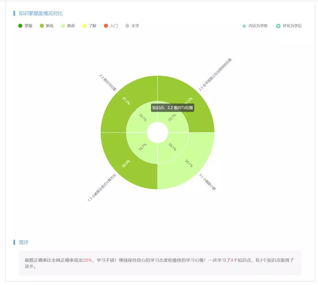 科技与主播直播体育的关系