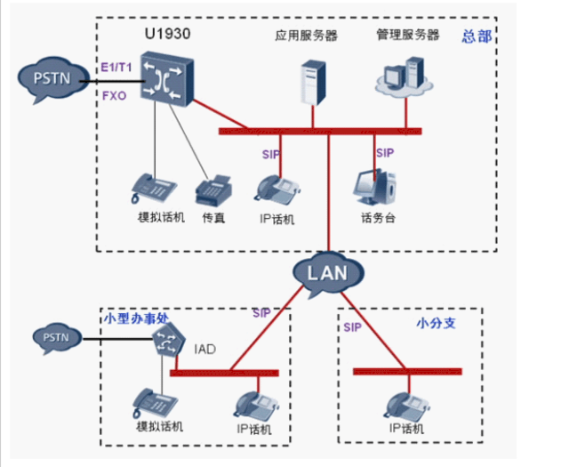 程控交换机技术