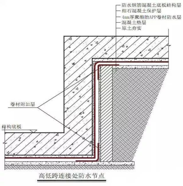 复合土工膜连接,复合土工膜连接技术与实地数据解释定义,高速方案规划_领航款48.13.17