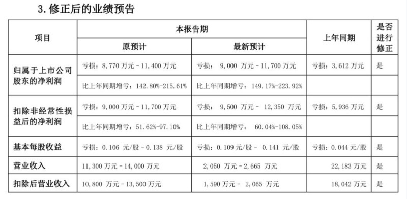 真空泵仿真