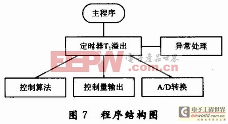 排气阀模块怎么接线