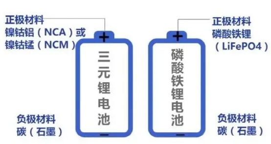 太阳能电池哪一种好,太阳能电池的种类及其创新计划分析 - Executive69.24.47,高速方案规划_领航款48.13.17