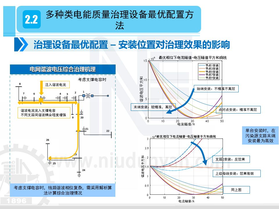 人工电源网络工作原理