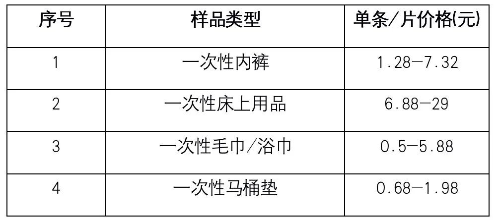 一次性使用物品归类名称