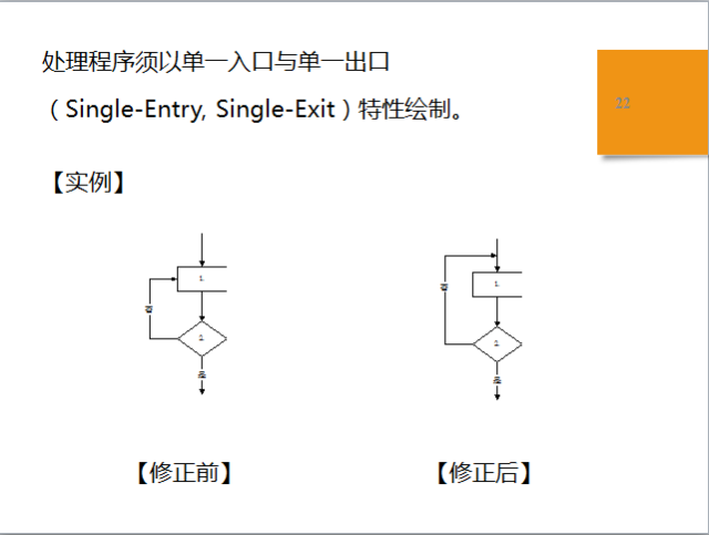 套链与衰减器校准规范