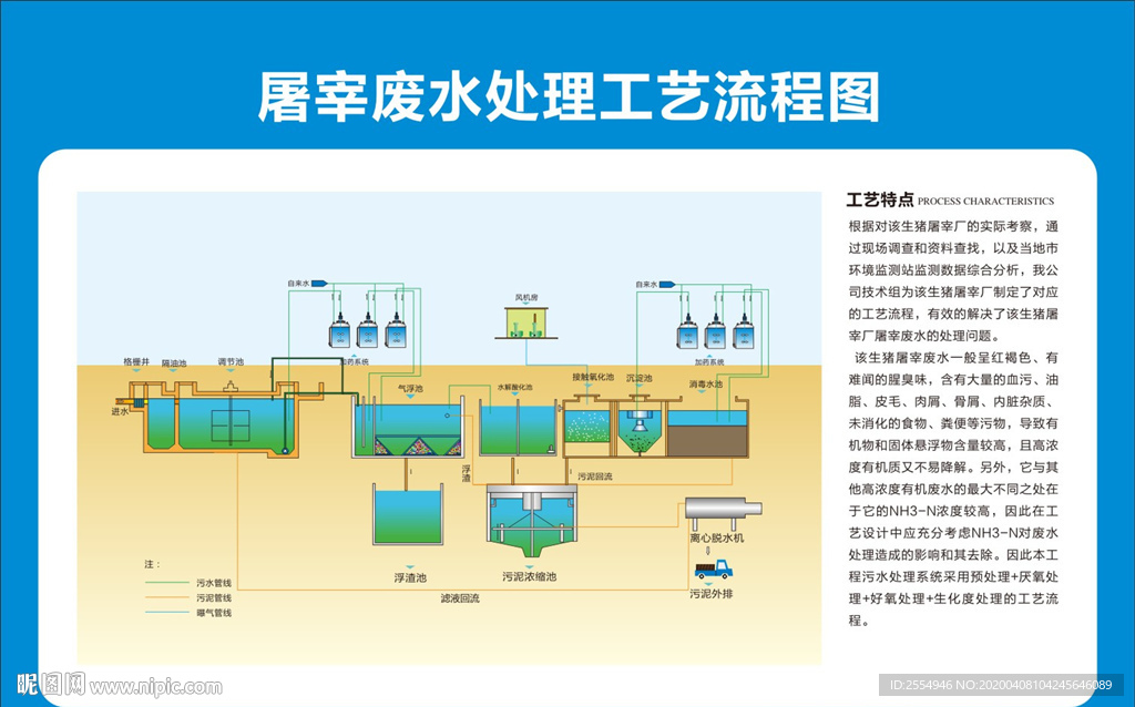 壁纸生产工艺流程