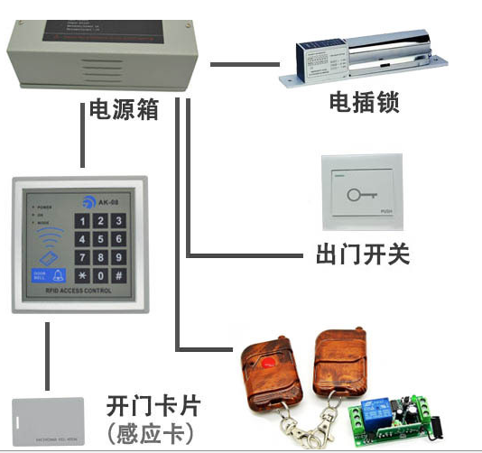 电动车控制器与防雷金具安装距离