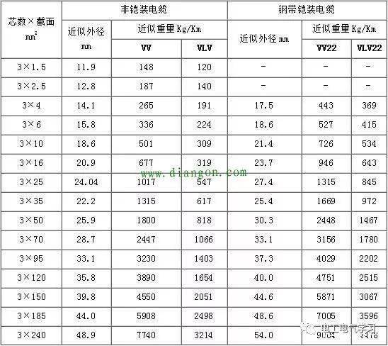 圆形冷却塔尺寸对照表