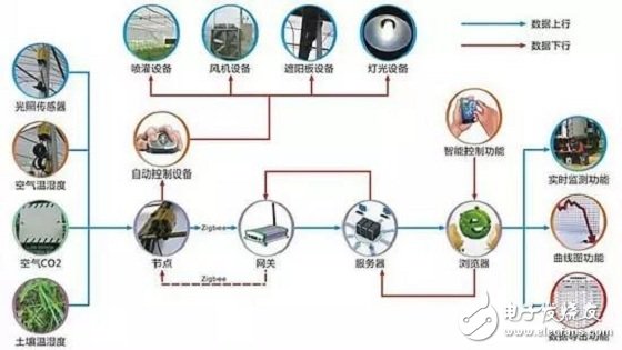 其它网络与连接是什么意思