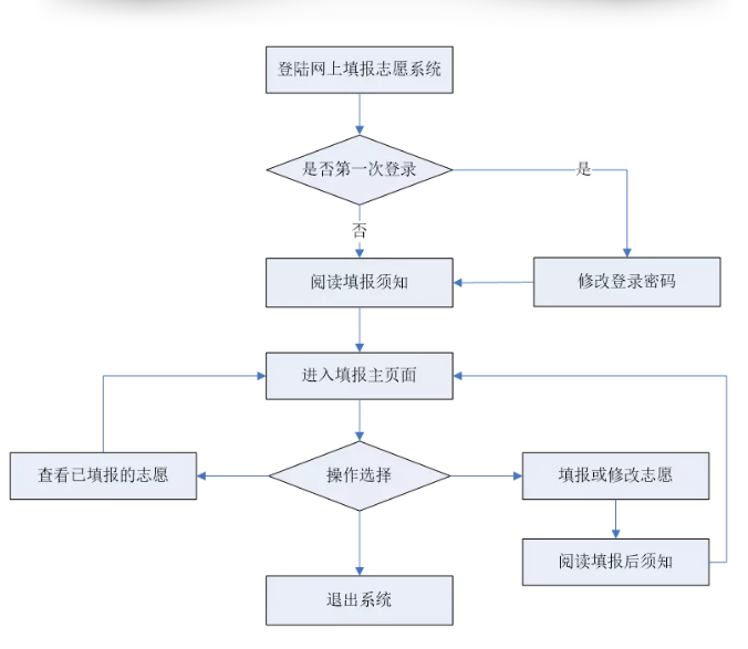 收费站集装箱收费操作流程