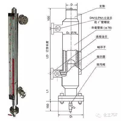 玻璃板液位计更换步骤