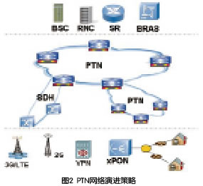 有机硅树脂的应用