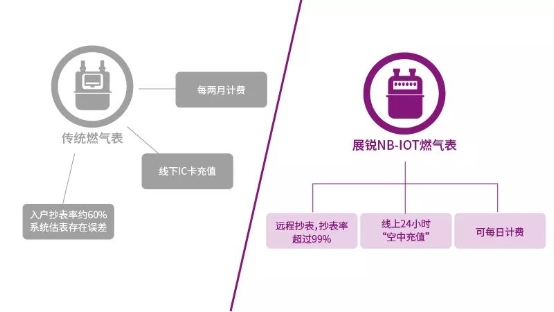 燃气表修正系数