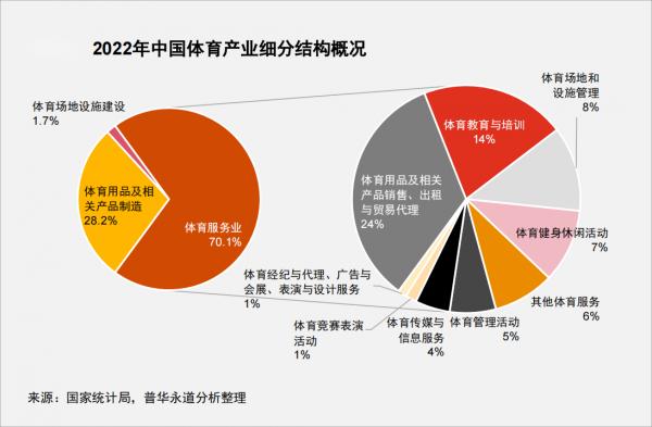 体育与经济的关系600字