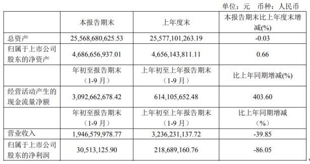 废气常规检测项目