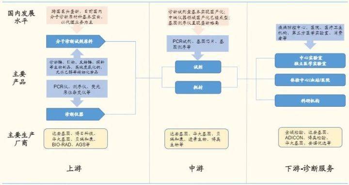 pcr核酸扩增仪的温控顺序