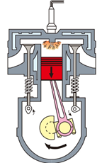 汽油机工作顺序