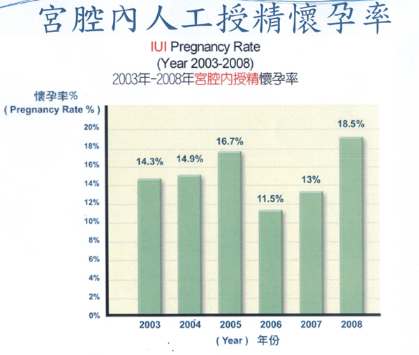 试管婴儿收费多少钱