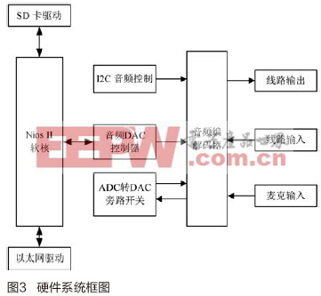 软件解码和系统解码