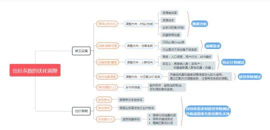 狩衣图解