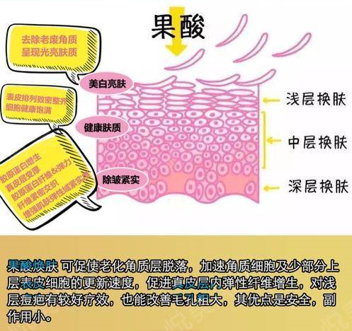 使用膨松剂的注意事项