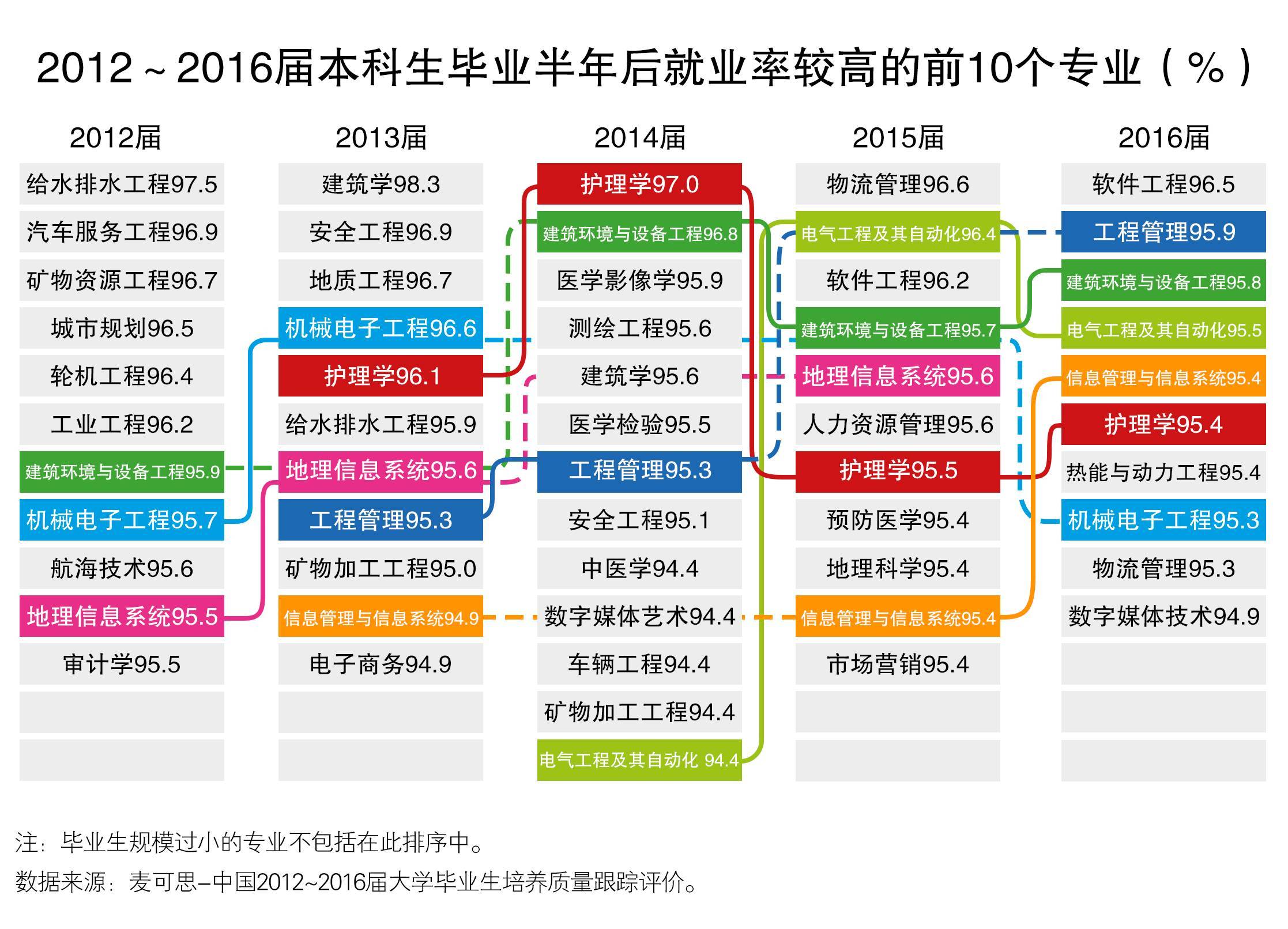 人工智能专科就业率