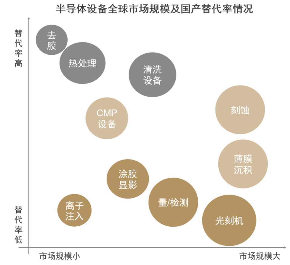 高压半导体层安全长度