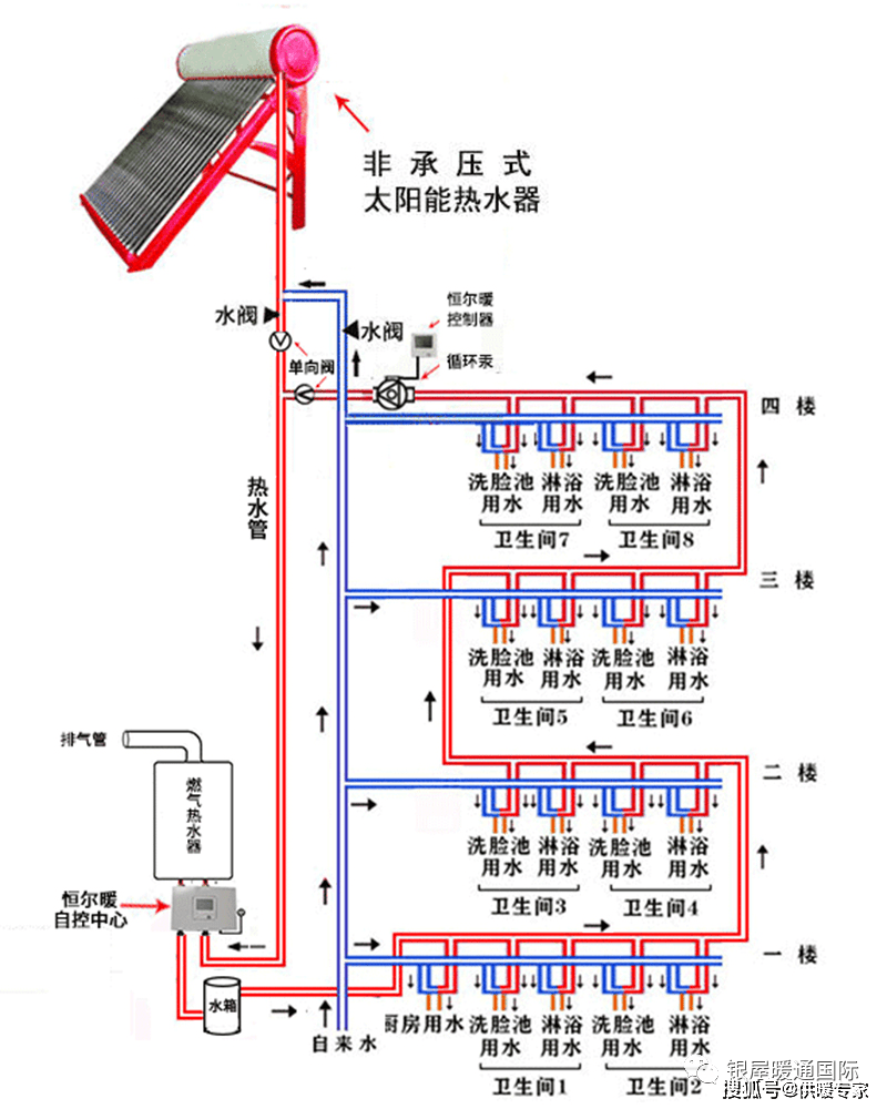 太阳能热水器电控系统