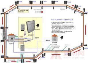 防盗报警系统案例