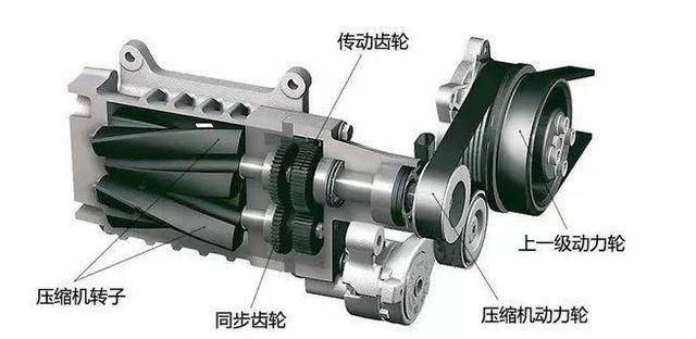 汽车后桥螺旋伞齿轮