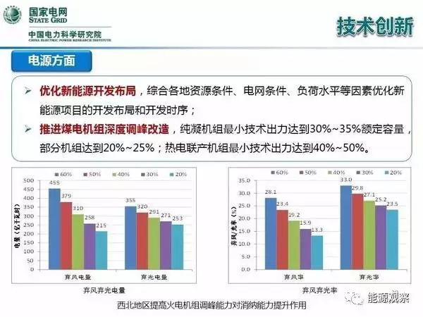 医院能源