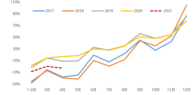 具体包括