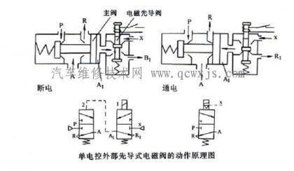 冷藏车电磁阀工作原理