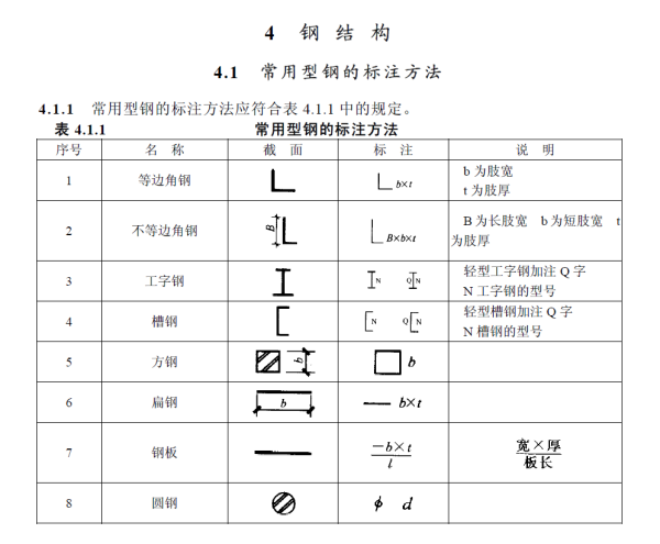 各种热轧型钢的表示方法及含义