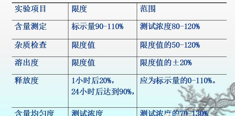 标贴的粘度如何测试