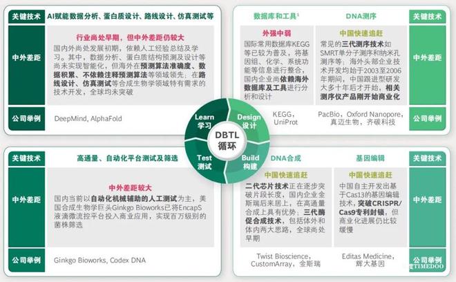 生物技术能考什么公务员