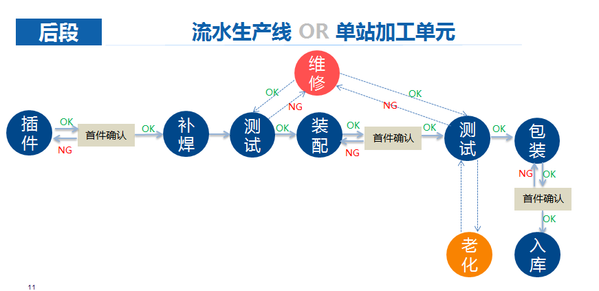 低压电器进货渠道